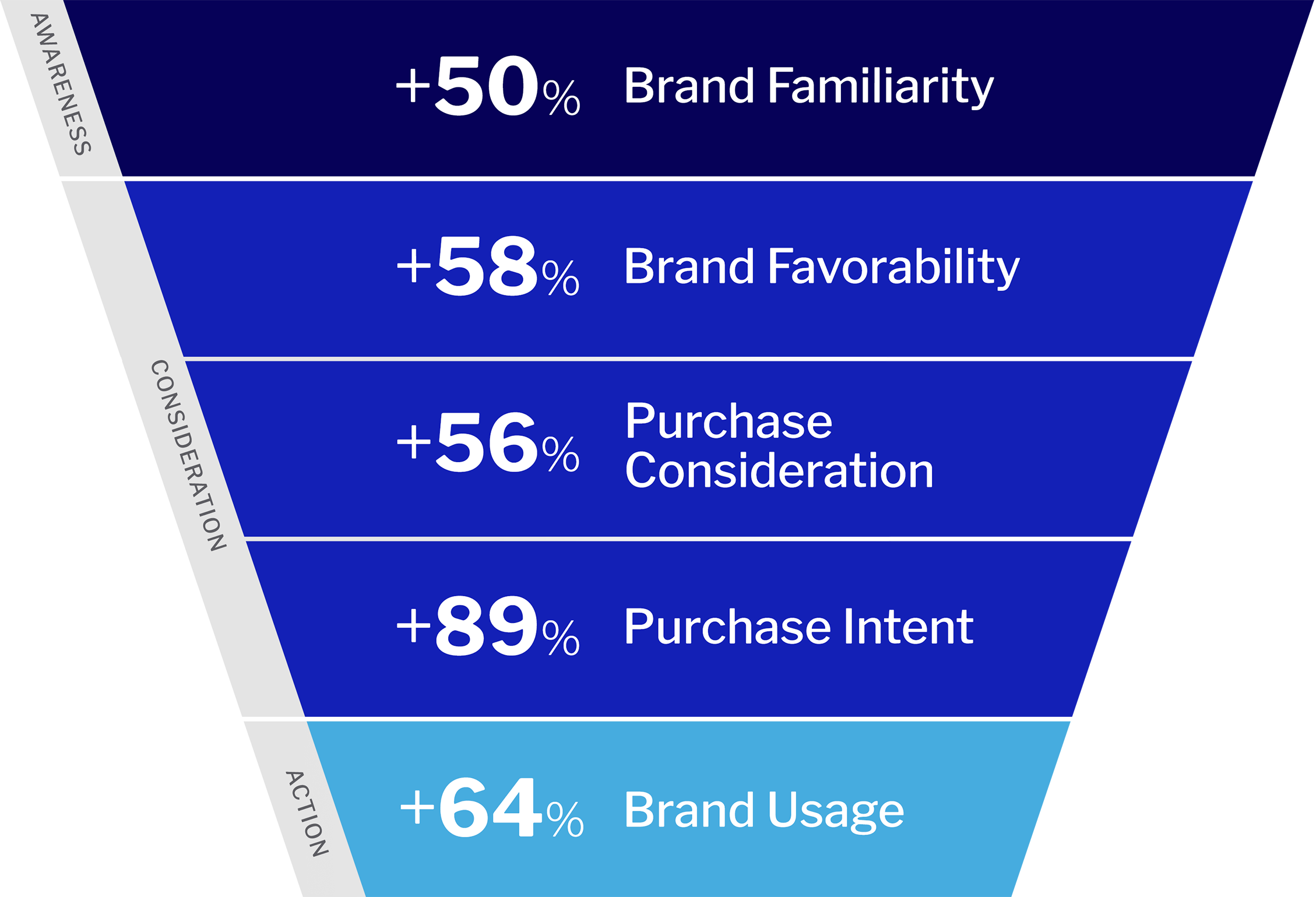 QuuVN-CaseStudy-funnel QuuVN 2025 Case Study