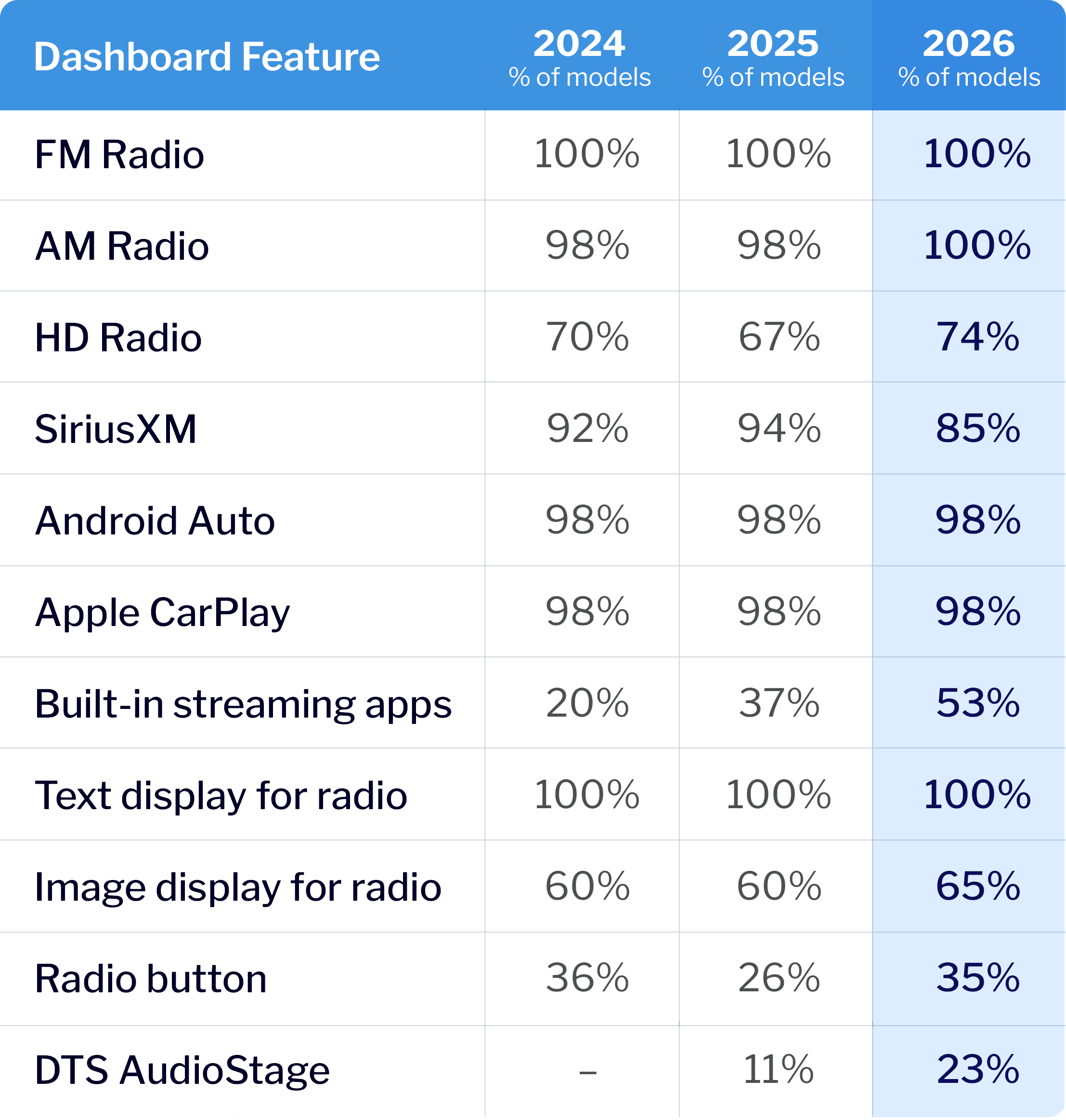 scorecard-2026 2026 IVVR Scorecard